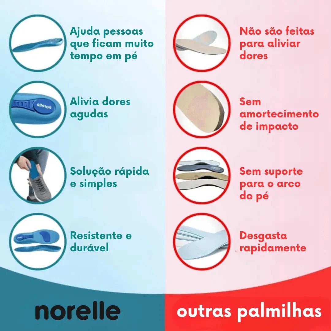 Norelle – Viva dias sem dor, sem tratamentos caros ou visitas ao médico - Direct Ofertas