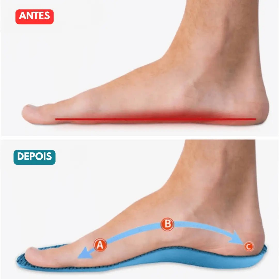Palmilhas Revolucionárias Orthopedic - Alivio e Conforto Total - Direct Ofertas