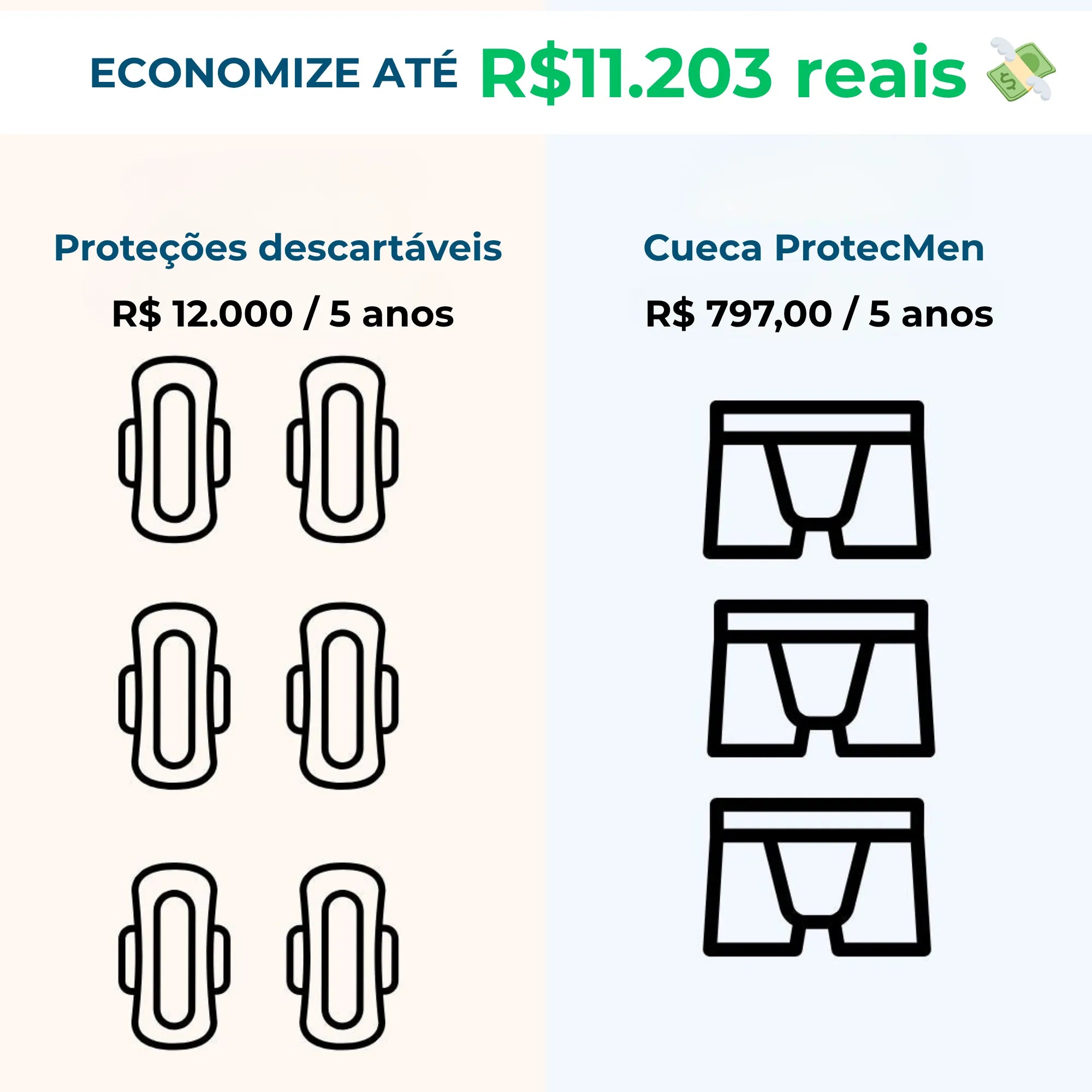 ProtecMen Cueca Reutilizável de Alta Absorção - Direct Ofertas