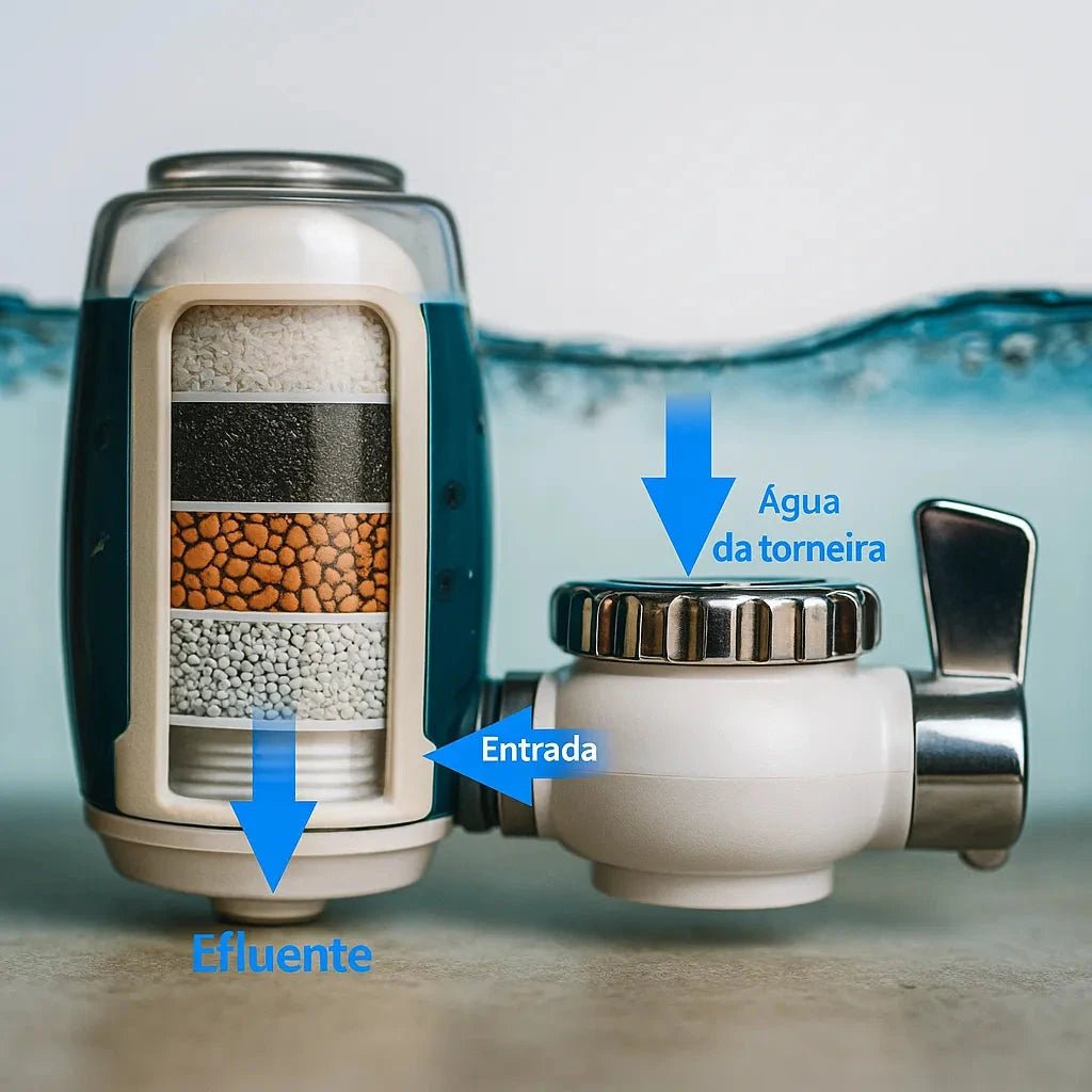 Purificador Filtro de Água para Torneira - AquaShield - Direct Ofertas