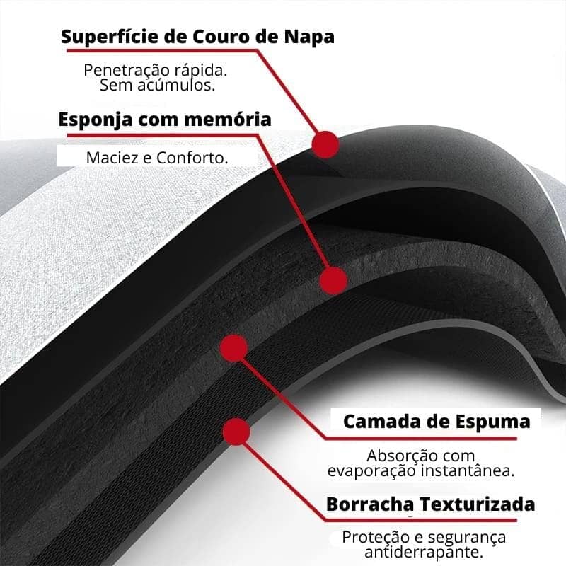 Tapete para Cozinha Antiderrapante Absorvente Premium Polihousi - Direct Ofertas